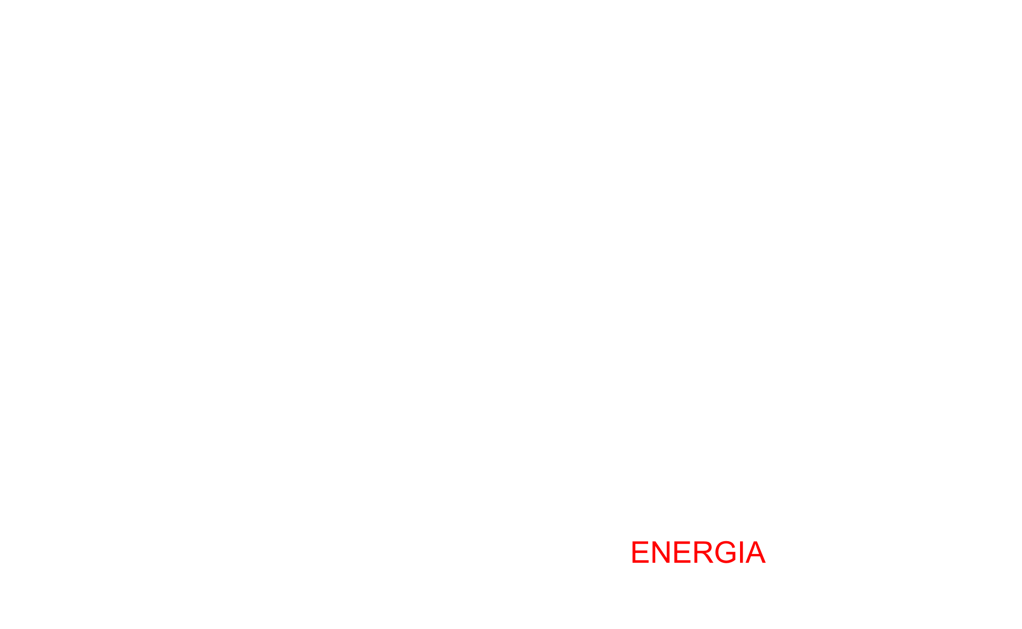 Testo: energia