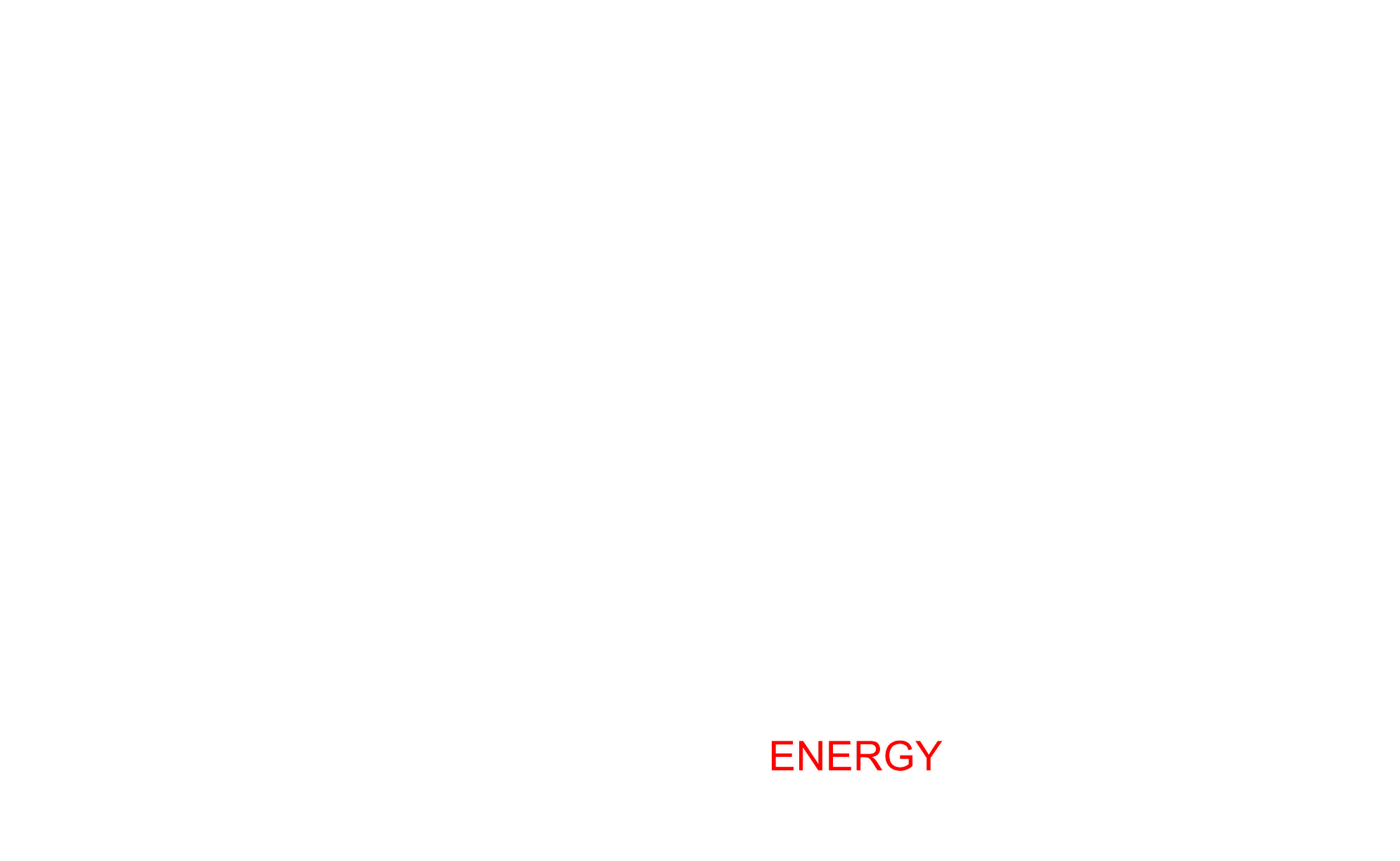 Text: energy